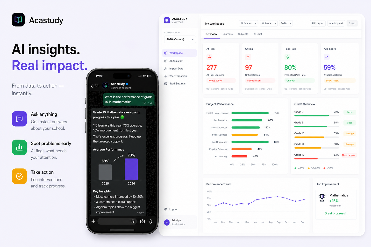 Acastudy Principal Dashboard